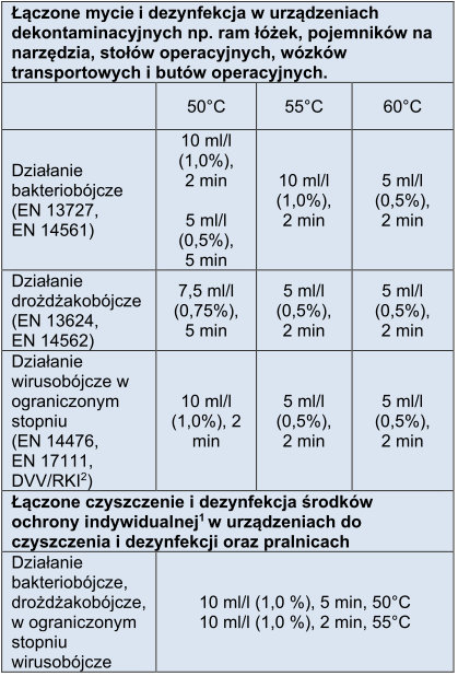 Dr.Weigert Neodisher Dekonta AF dozowanie